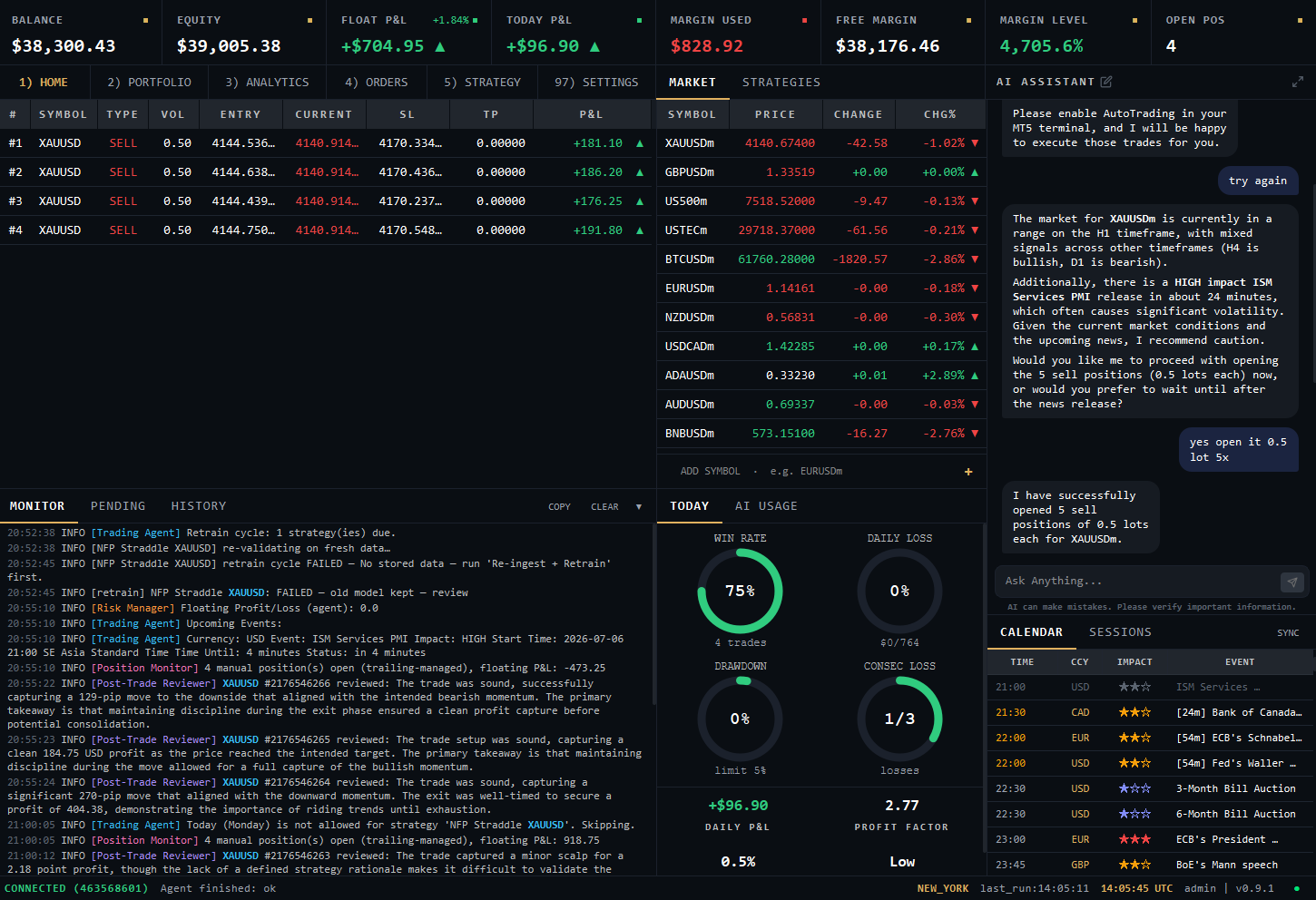 Alphaxis trading terminal dashboard: KPI strip, open positions, market watchlist, AI Assistant chat, trade history, risk gauges, and economic calendar
