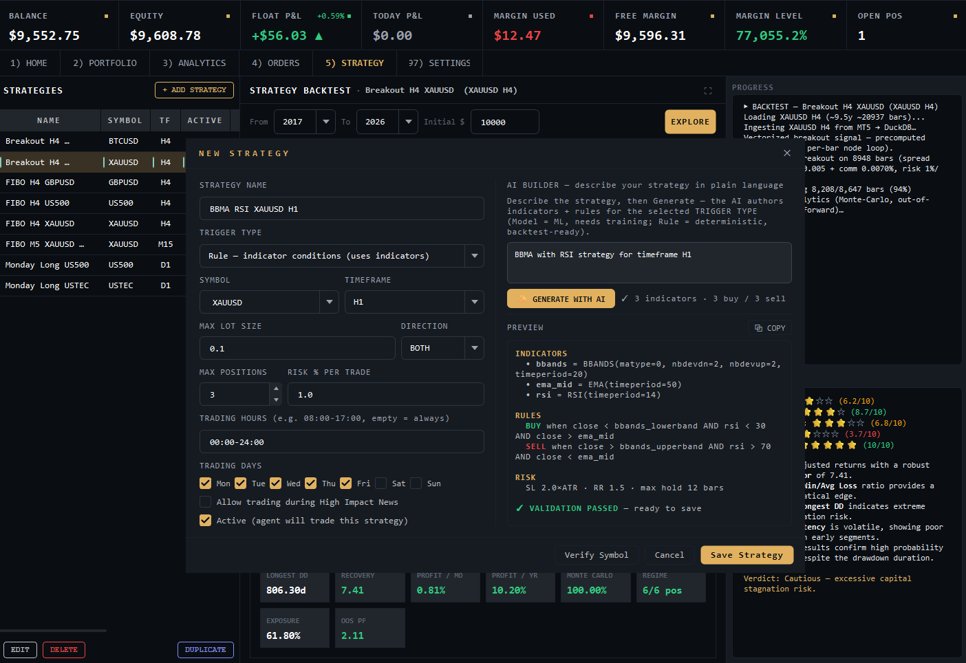 Alphaxis AI Strategy Builder dialog: a plain-language strategy description turned into generated indicators and rules, marked VALIDATION PASSED