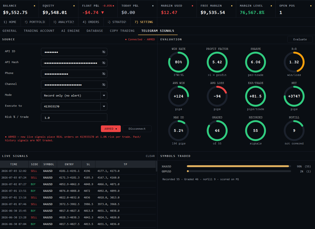 Alphaxis Telegram Signals: a connected channel graded on win rate, profit factor, expectancy, net pips, fill rate, and max drawdown